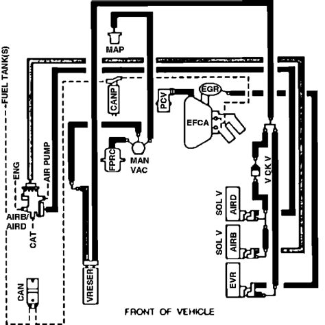 1995 Ford F 150 Vacuum Diagram