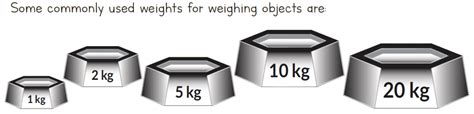 Measuring Weight Solved Examples Measurement Cuemath
