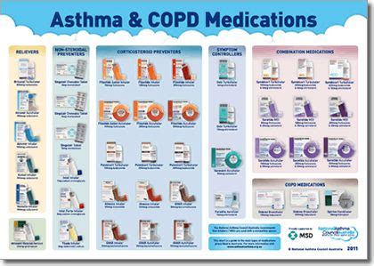 Asthmatic patients can experience difficulty breathing sometimes due to exposure to certain. 10 best images about respiratory drugs on Pinterest | Pharmacology, Neuroscience and Nursing ...