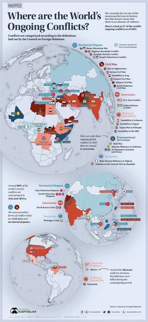 27 Ongoing Conflicts Around The World Today Daily Infographic