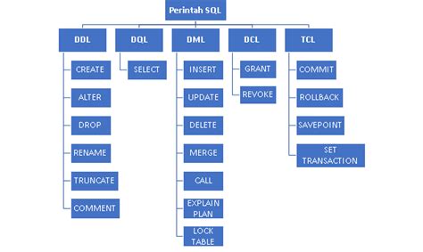 Struktur Tabel Database Belajar Perintah Sql Dengan Contoh Nyata Porn