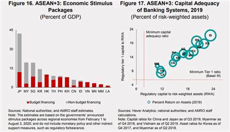 Yang pertama adalah keyakinan bahwa pergeseran mendadak dalam ekspektasi pasar. Pertumbuhan ekonomi ASEAN Campur 3 lebih perlahan ...