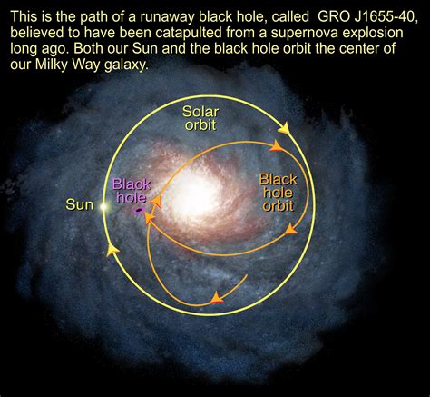 Orbit Of Black Hole In The Milky Way Galaxy Hubblesite