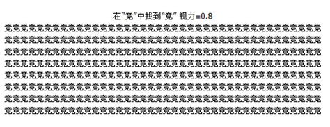 Technically, the real answer to the question how many chinese characters are there? is 54,678 because the variants don't really count. How can I find a particular character in an image that has ...