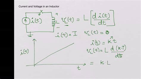 Current And Voltage In An Inductor Youtube