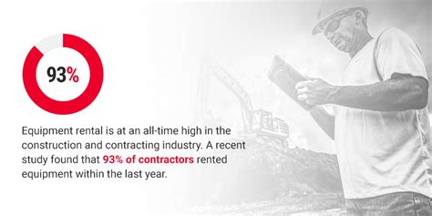 Your Ultimate Guide To Renting Construction Equipment