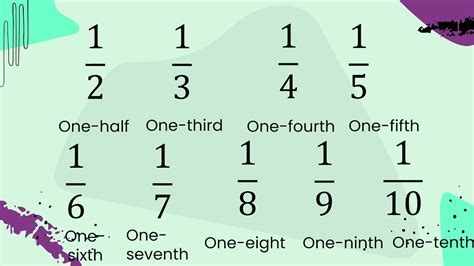 Math 2 Week 5 Pagsaayos Ng Unit Fractions Gamit Ang Relation Symbol