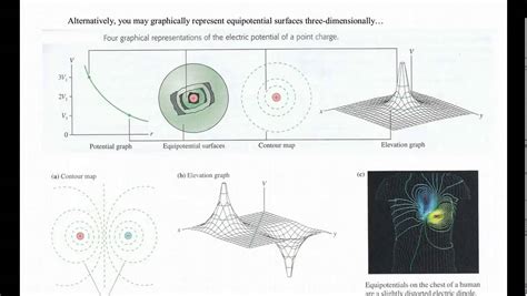 Chapter 19 Equipotential Lines And Relationship With