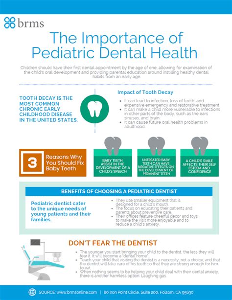 The Importance Of Pediatric Dental Health Brms