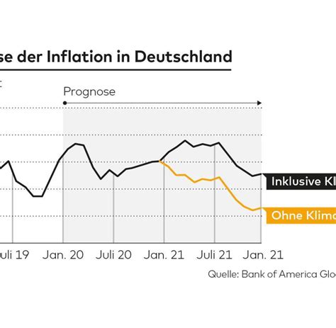 May 25, 2021 · us equity returns beat inflation 90% of the time during such episodes. Inflation: Klimapaket macht Teuerung wieder zum Thema - WELT
