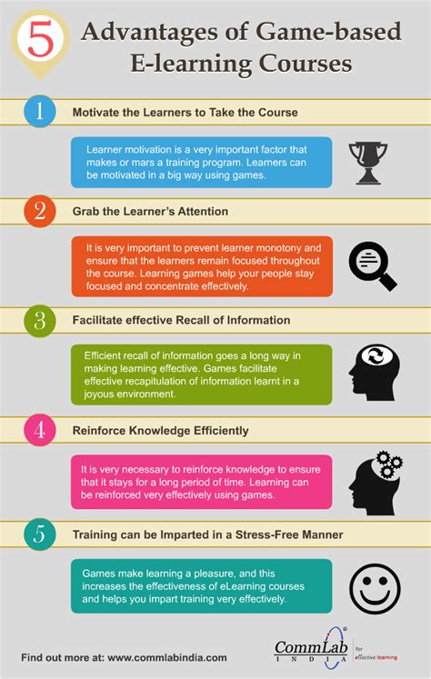 Advantages Of Game Based E Learning Courses An Infographic
