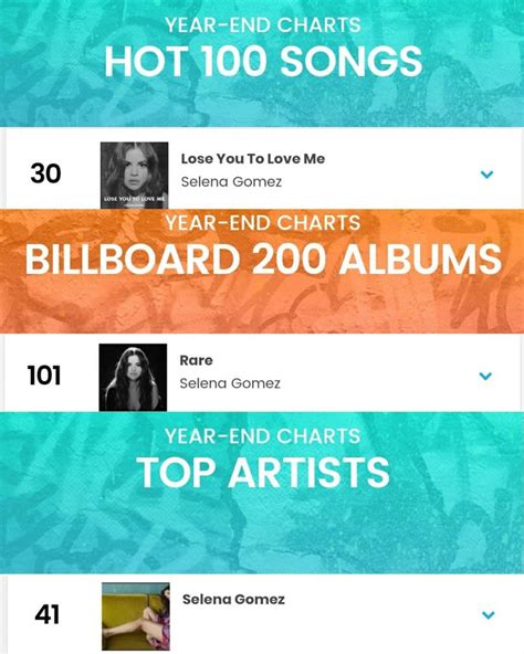 Billboard Hot 100 All Time Top Artists ~ Associated Press Top News