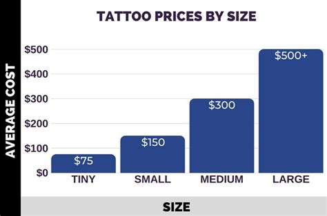 The average tattoo in the uk is around £150. Tattoo Prices: How Much Do Tattoos Cost? | Tattoo prices ...