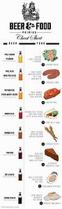 36 Food Infographics To Share With Your Foodie Friends Part 15
