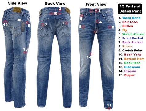 Different Parts Of Jeans Pant With Picture Ordnur