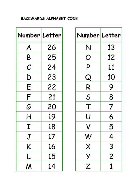 Numeric Alphabet Code