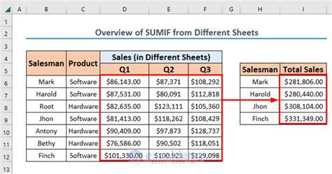 How To Sumif For Multiple Criteria Across Different Sheet In Excel