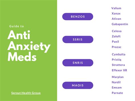 Complete List Of Anti Anxiety Meds Sprout Health Group