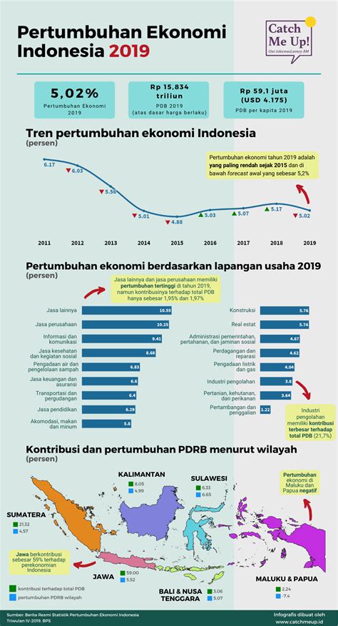 Pertumbuhan Ekonomi Indonesia Homecare