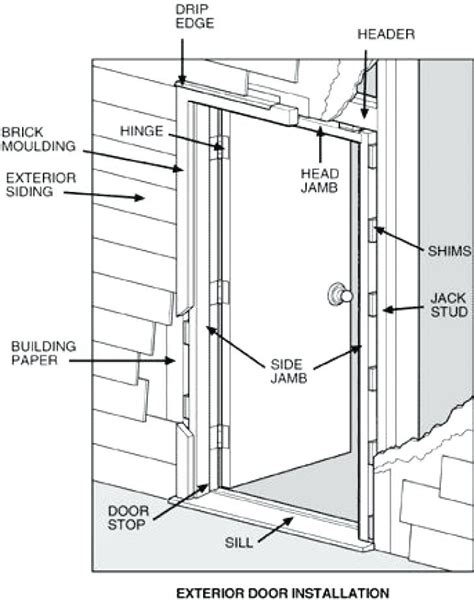 An External Door Installation Diagram With Instructions For The Doors