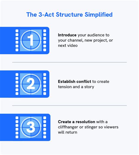 How To Make A Trailer A Step By Step Guide 2023