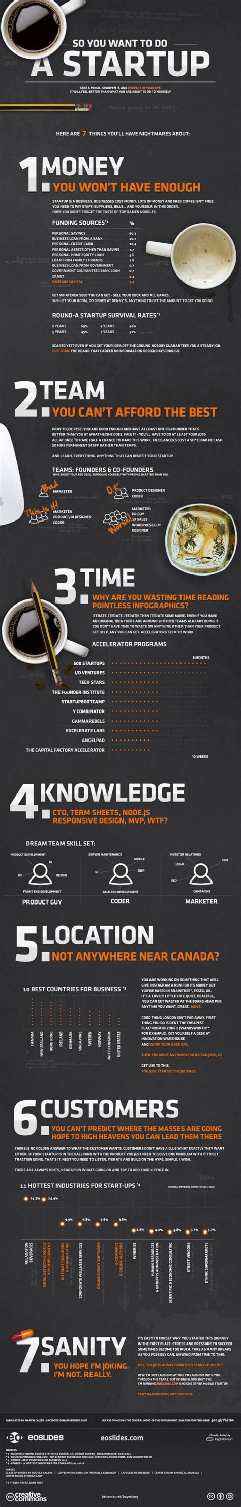 Business infographic : starting a startup business infographic