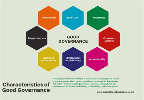 Good Governance Definitions 8 Characteristics And Importance 2022