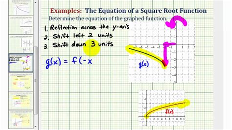 We tested the platform by calculating mathwarehouse square root of 123, and this is what we got: Ex 4: Find the Equation of a Transformed Square Root Function - YouTube