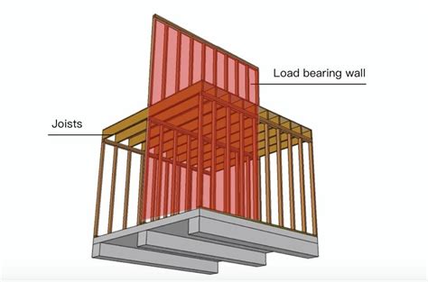 Renovation Tips How To Identify Load Bearing Walls And Non Load