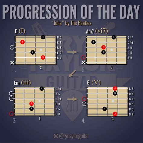 Grow As A Guitarist With Neat Guitar Theory Graphics Tips And Tricks