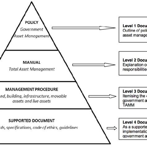 Each system is connected somehow. (PDF) Facilities Management-Future Prospect in Malaysia