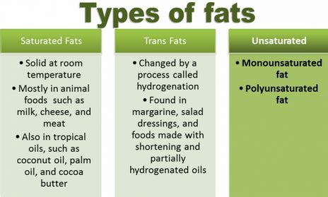 We did not find results for: Know the Good and Bad Fats to Help Promote Healthy Eating