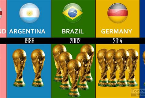 fifa world cup winners list from 1930 to 2022 sportsunfold