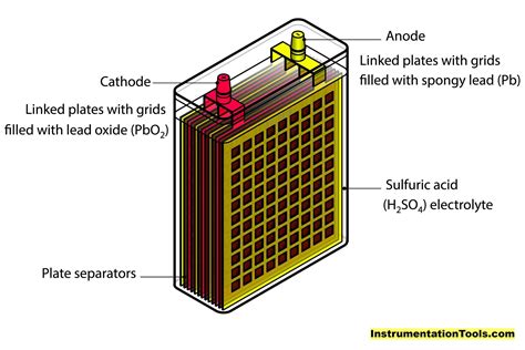 How Does A Lead Acid Battery Work