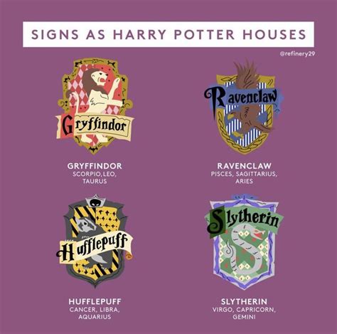 Hogwarts House Based On Birth Chart