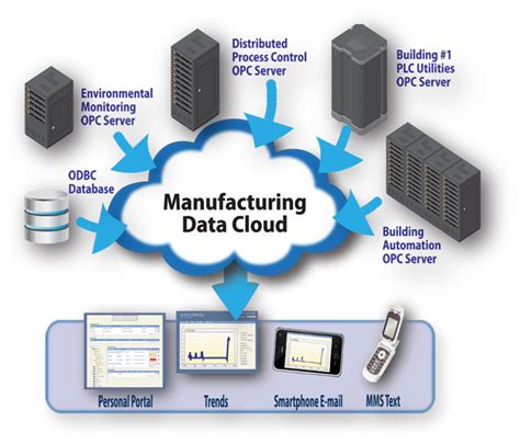 Enterprise resource planning (erp) thank you for your attention kesimpulan erp (enterprise resource planning) merupakan aplikasi dari sistem informasi yang berbasis enterprise. Contoh Software Erp / Enterprise Resources Planning Erp ...