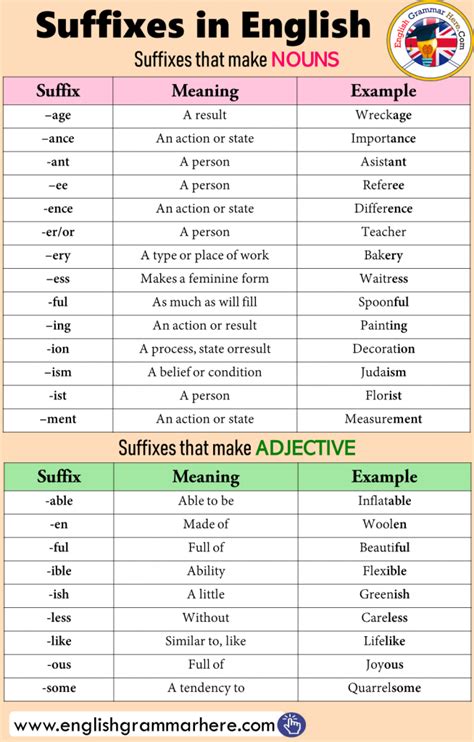English Grammar Suffixes Worksheets