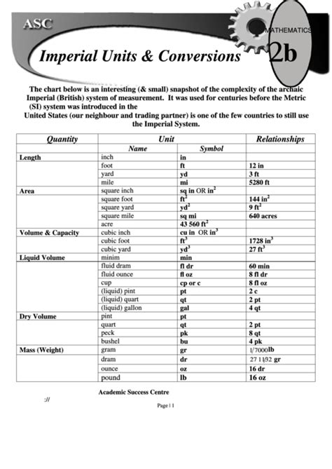 Imperial Units And Conversions Printable Pdf Download