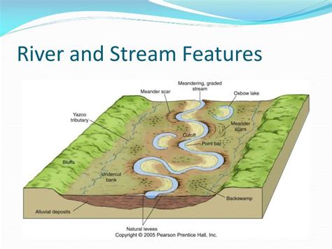 Ppt Rivers And Streams Powerpoint Presentation Id2124615
