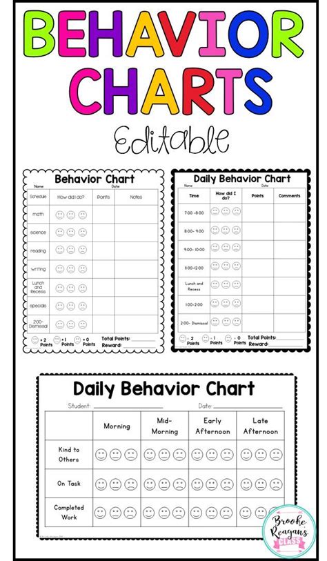 Behavior Chart Classroom Behavior Management And Behavior Intervention