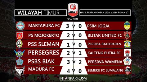 hasil pertandingan liga 2 indonesia