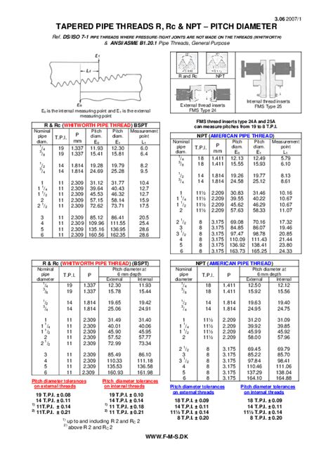 Pdf Tapered Pipe Threads R Rc And Npt Pitch Diameter Ref Dsiso 7 1