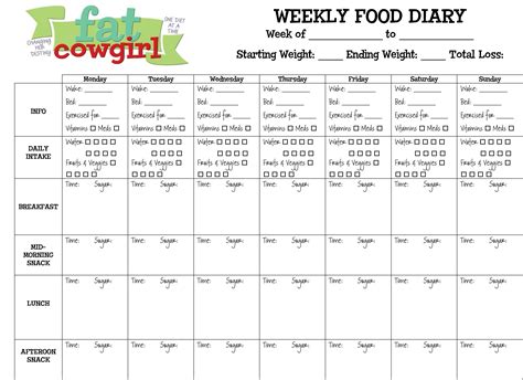 Just follow the recipe guide in this app and enjoy your favorite food with low calories and sugarfree. food journal printable - Google Search | Food journal ...