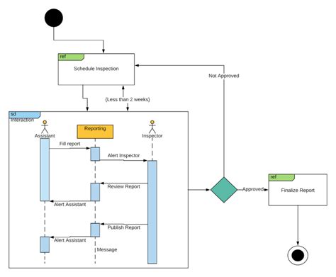 所有你需要知道的關於uml圖：類型和例子 學習 Ea Agile And Uml 和 使用 Visual Paradigm 技能 點部落