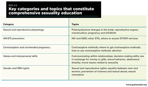 😊 Sex Education Issues State Policies On Sex Education In Schools