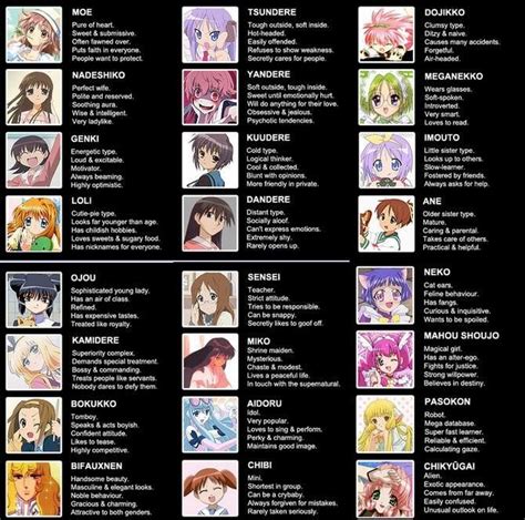 Which One Of Anime Archetypes Are Best To Describes Yourself