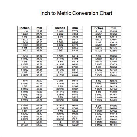Metric To Standard Conversion Chart Printable Printable Metric