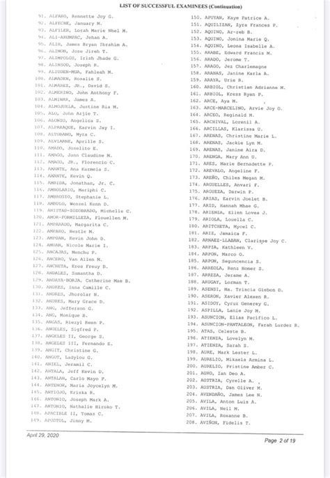 2019 Bar Exam Results Complete List Of Passers