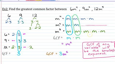 Introduction Of Factoring And Greatest Common Factors Youtube