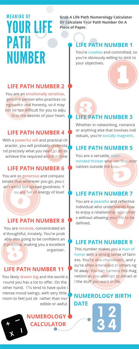 Meaning Of Your Life Path Number Life Path Number Numerology Life